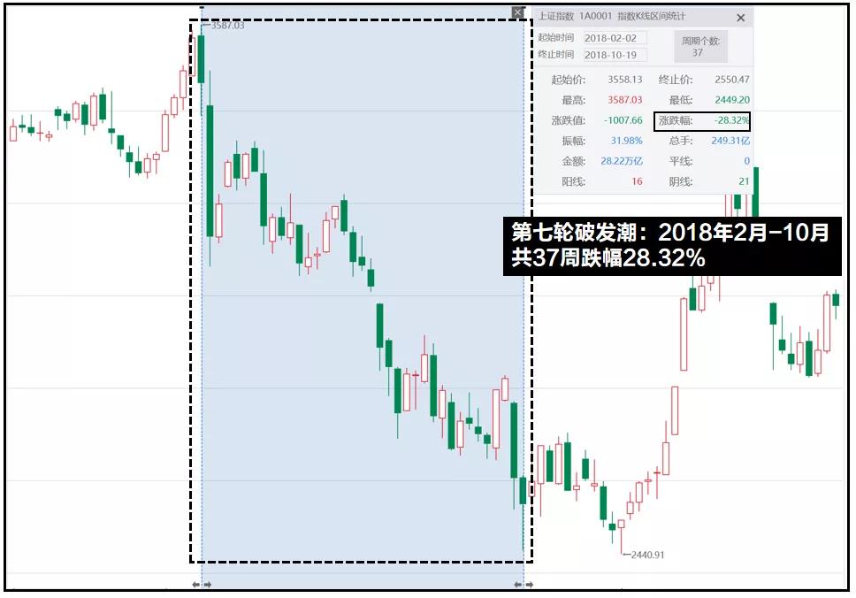 a股破发新股一览表,历史上首日破发新股