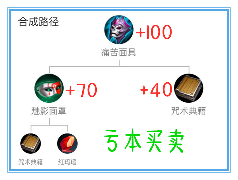 痛苦面具削弱,王者荣耀被削弱了多少次