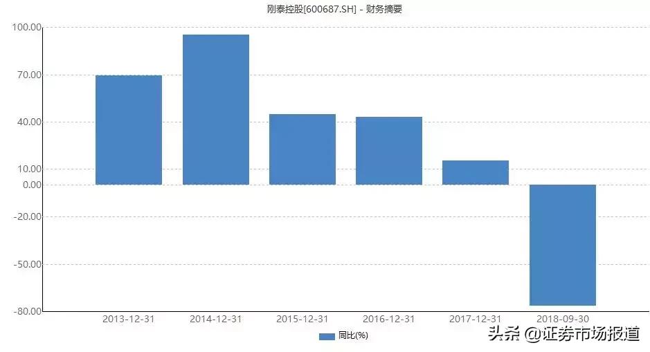 违规担保7亿被st的公司如何摘帽,股票因为违规担保被ST严重吗