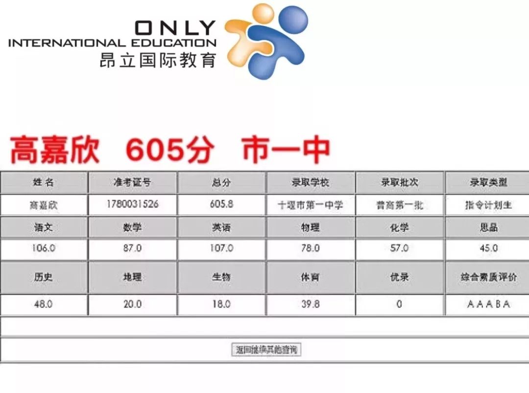 昂立提分,昂立教育和昂立智立方