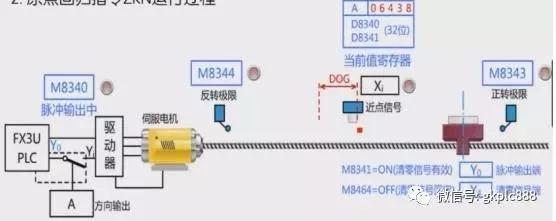 三菱fx3u伺服定位教程,三菱fx3u伺服脉冲与距离换算