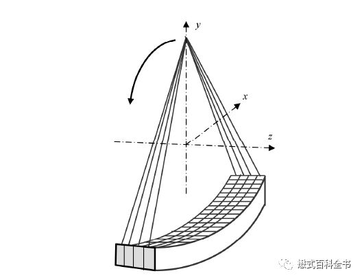 ct排数和层数区别,ct排与层的区别