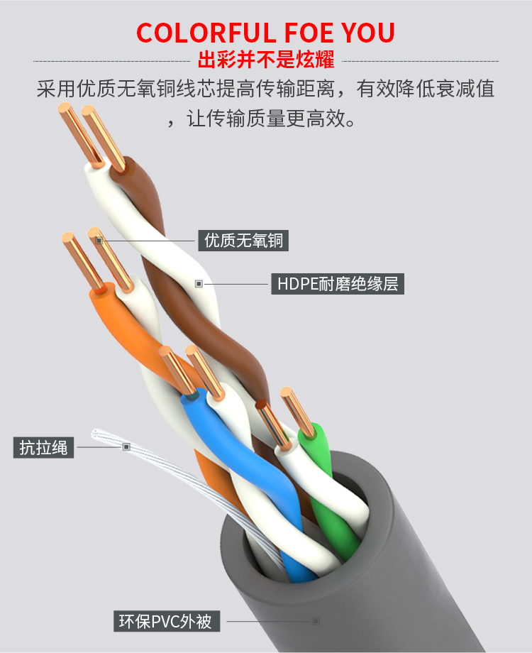 超六类山泽无氧铜万兆网线,山泽超五类网线1米价格