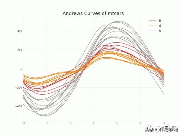 各种数据分析可视化图表,数据可视化之终极展示