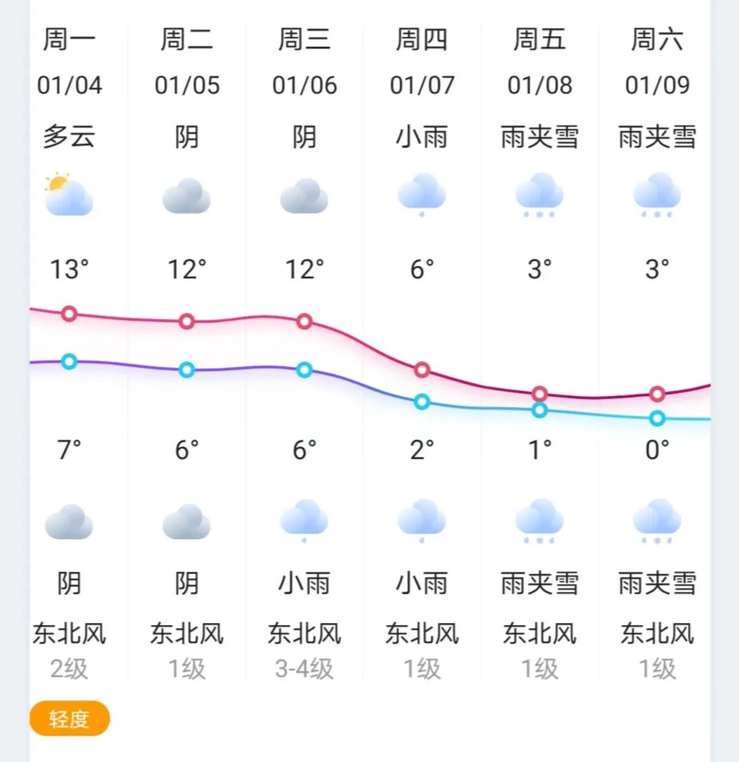 新年第一场旅行！这6处桂林人私藏的温泉秘境，帮你赶走严寒