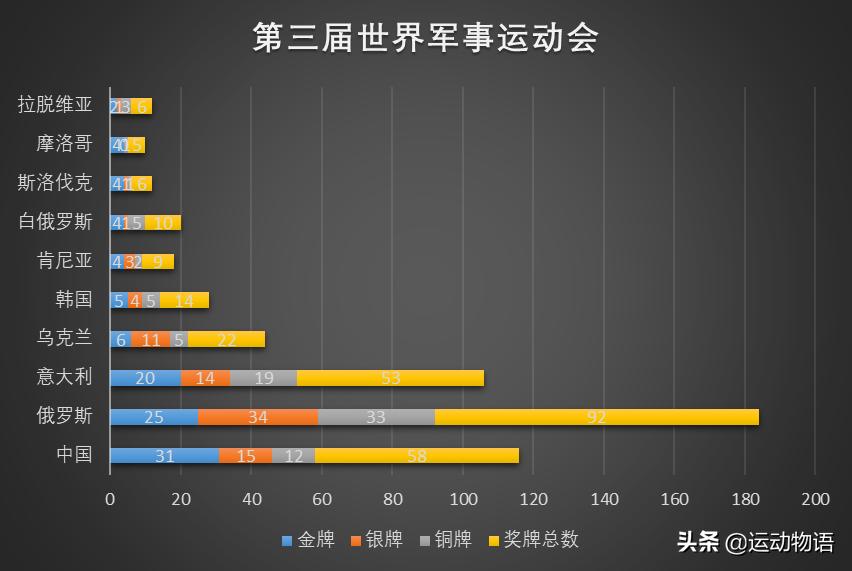 武汉军运会中国夺冠时刻,武汉军运会有多厉害