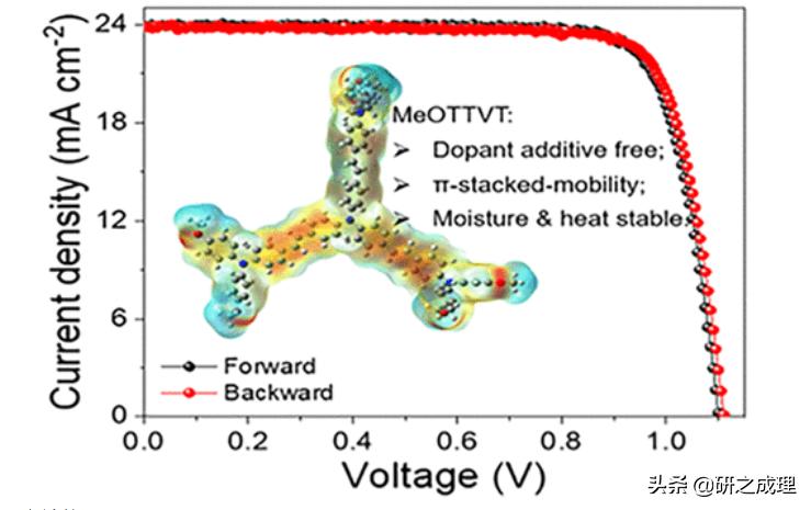 能源周报：Angew、AM、AEM、AFM、ACSEnergyLett.等大合集！