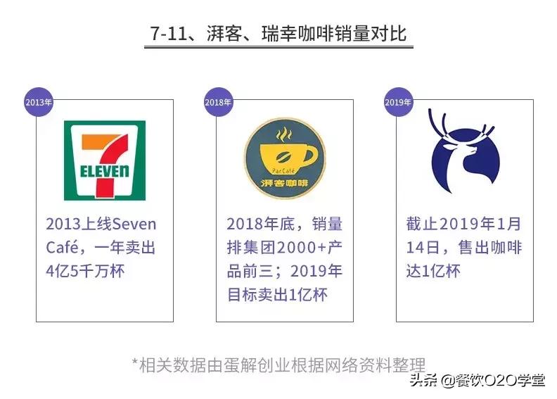 瑞幸咖啡店一年能赚多少钱,讲瑞幸咖啡和星巴克咖啡经营模式