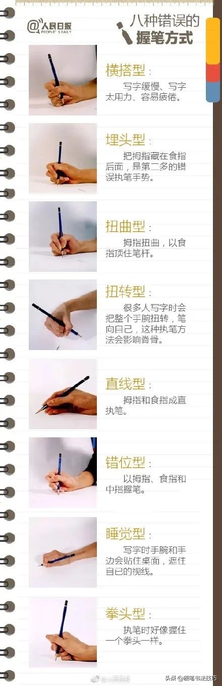 练字的五大误区,练字人常问的问题