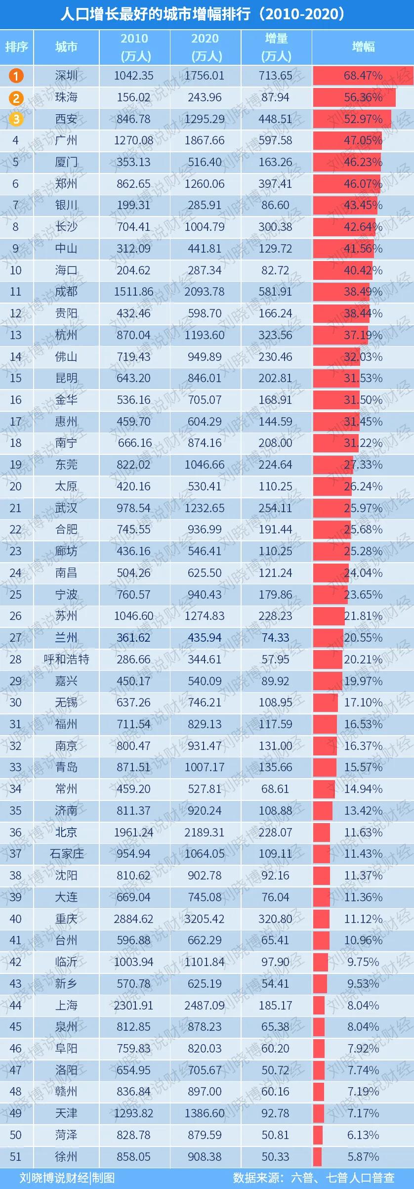 投资潜力百强市,中国最具投资价值的十大城市