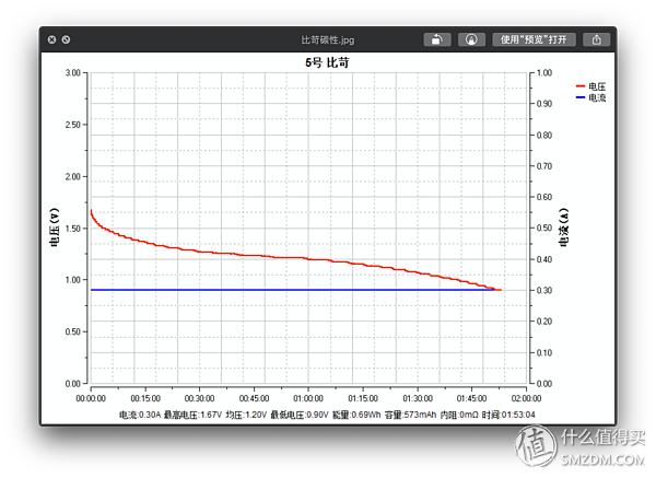 买了半辈子电池,才发现这样买得值:市售5号电池大横评