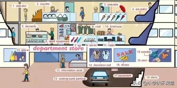 34张图让孩子记住英语中所有生活用词!老师惊呼,太值了