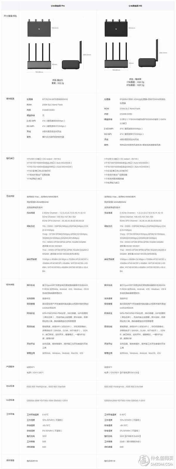 800元路由器选购,怎样选购路由器性价比高