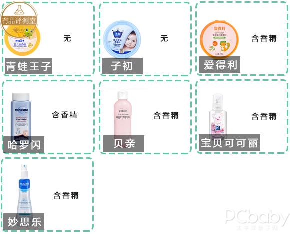 儿童爽身粉安全性评测,4个成分分析一一道来