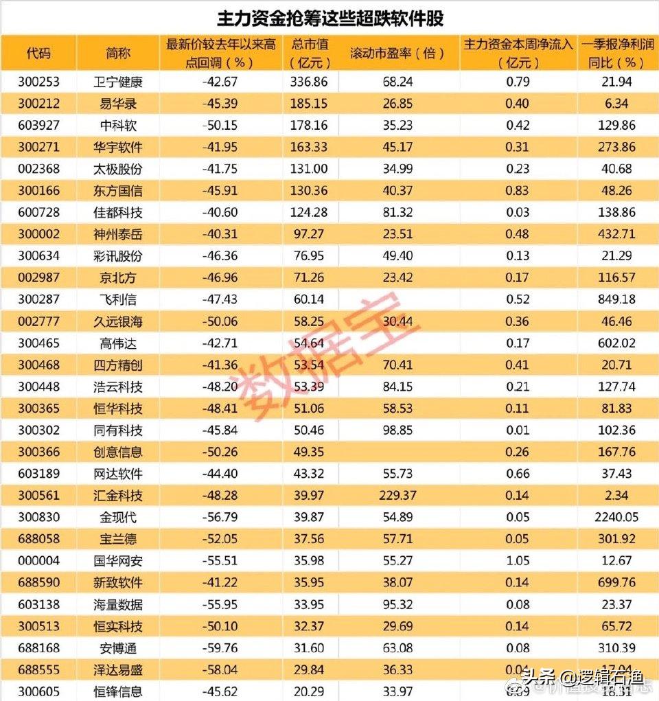 华为概念股近一个月走势,华为概念股接下来趋势和方向