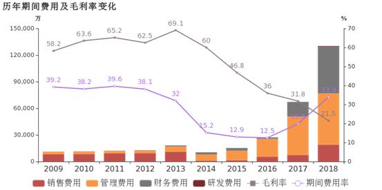 疯狂并购带来巨额债务，实控人被迫交出股权！