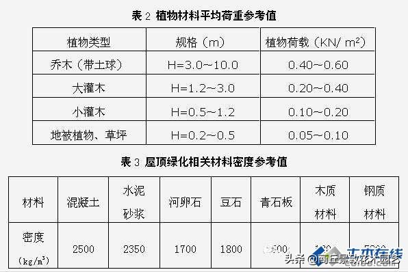 园林规划设计图例,园林小场地景观设计说明
