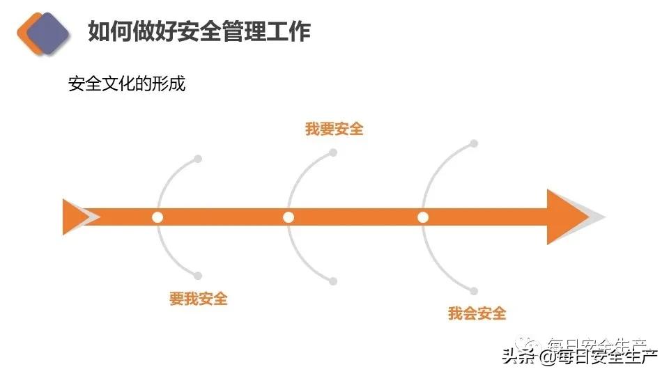 生物安全实验室建设规范,新国标安全标志