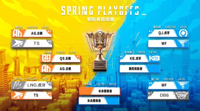 CFML丨扬说数据：选手数据或左右WF与奇迹之间的赛果？