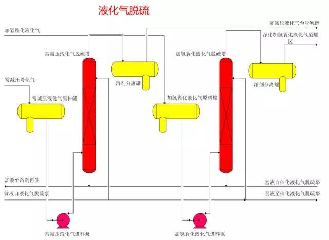 化工装置三维流程图解,化工装置示意图学习