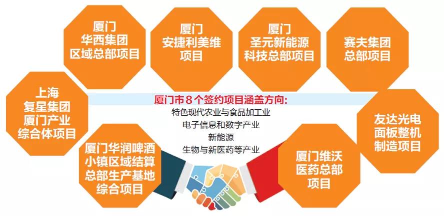 复星集团投资400亿,复星集团2022营收