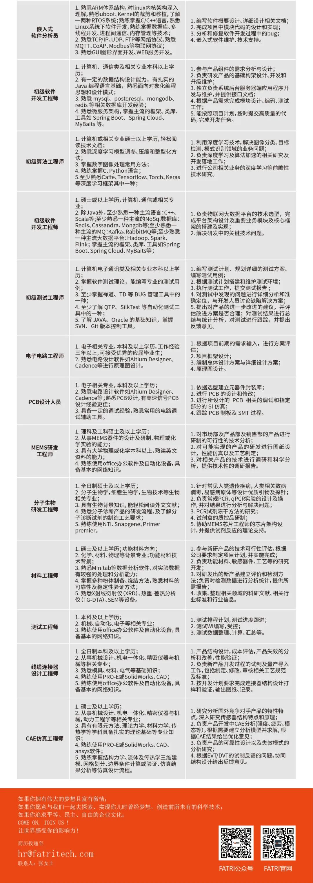 西人马科技有限公司招聘,西人马联合测控泉州招聘