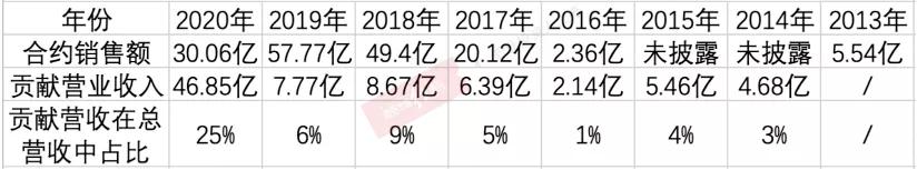 杭州湾合生9期已经停工了吗,合生创展集团最新现状