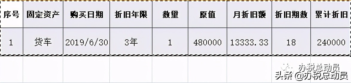 资产折旧摊销纳税调整表第一年,资产折旧摊销及纳税调整最新表