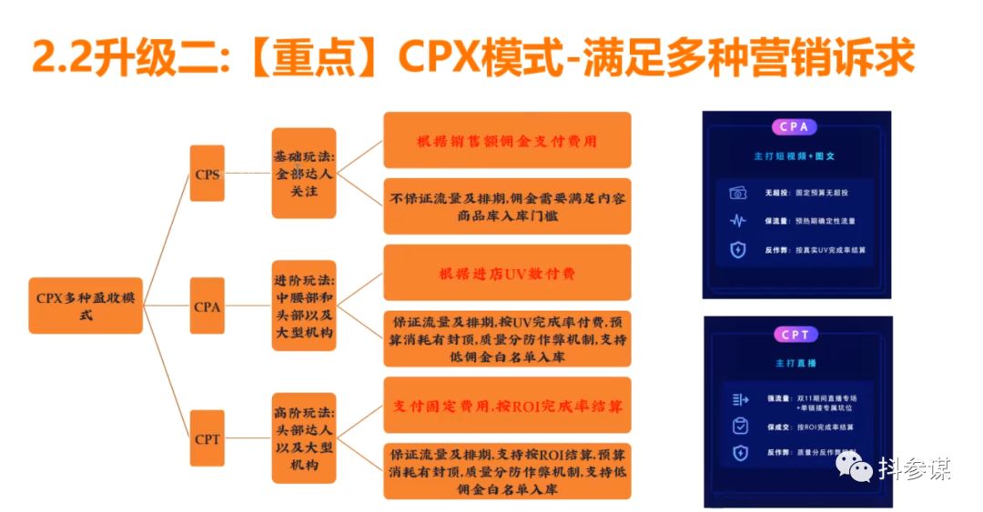 淘宝精细玩法技巧,双十一怎么赚佣金