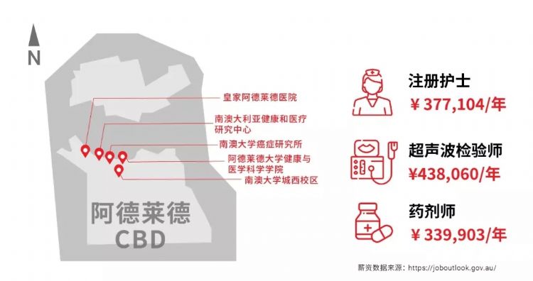澳洲南澳留学,南澳留学一年费用