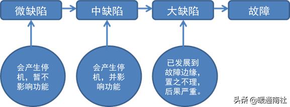 建筑工地机电设备管理,机电设备管理与维修专业