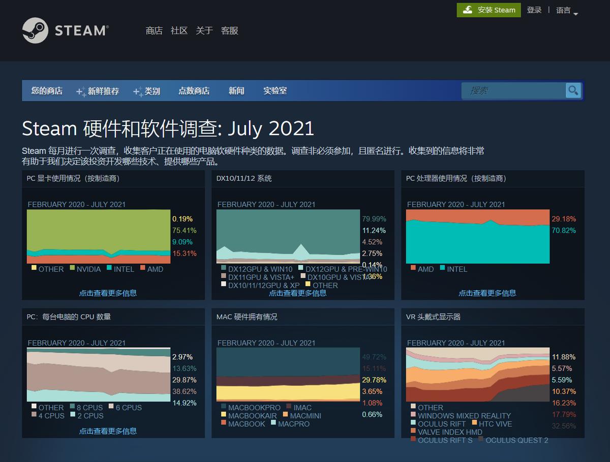 gtx1060什么等级的显卡,gtx1060显卡玩吃鸡相当于什么档次