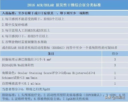 医学漫画视频|眼干、口干不是小事，小心干燥综合征