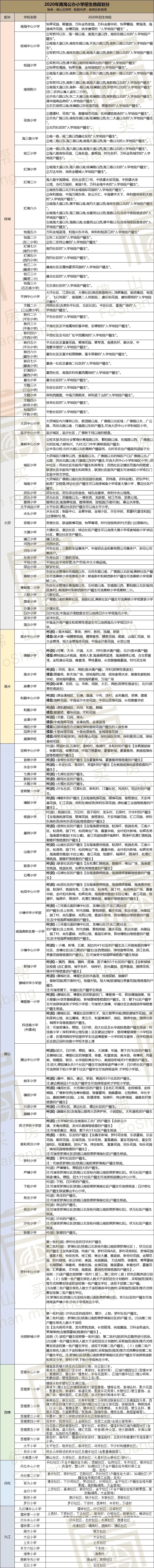 鍑犵櫨涓囦拱浜嗗鍖烘埧,鍑犵櫨涓囦拱瀛﹀尯鎴垮嵈涓婁笉浜嗗