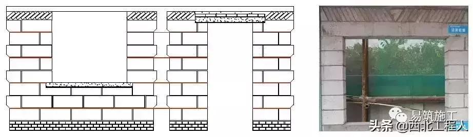 工程样板做法总结,工序样板间施工方案怎么写