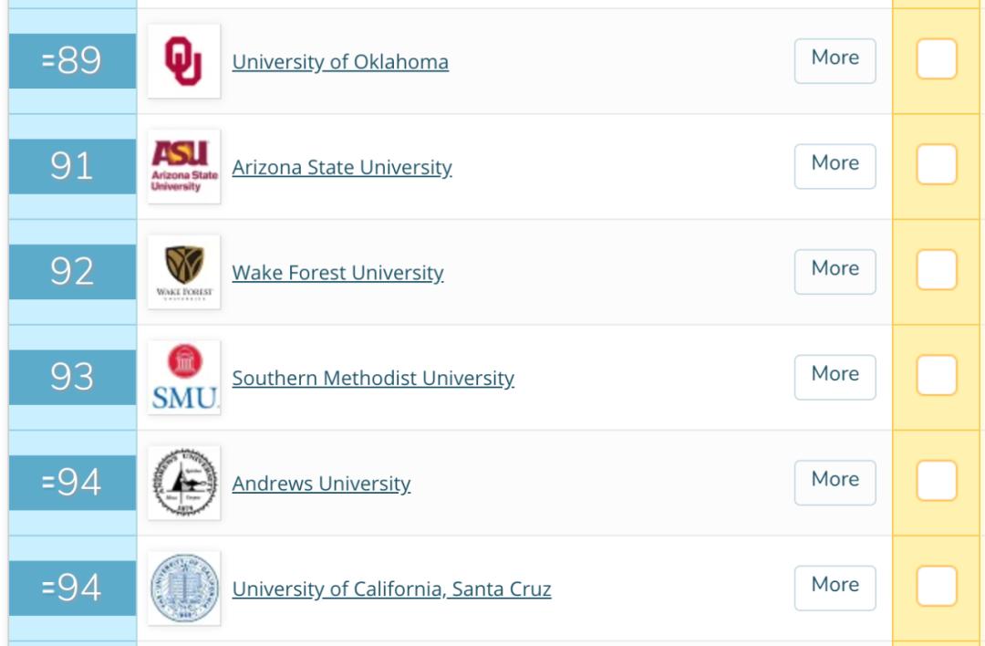 2020年QS美国大学排名首次发布，这些信息说明榜单靠谱