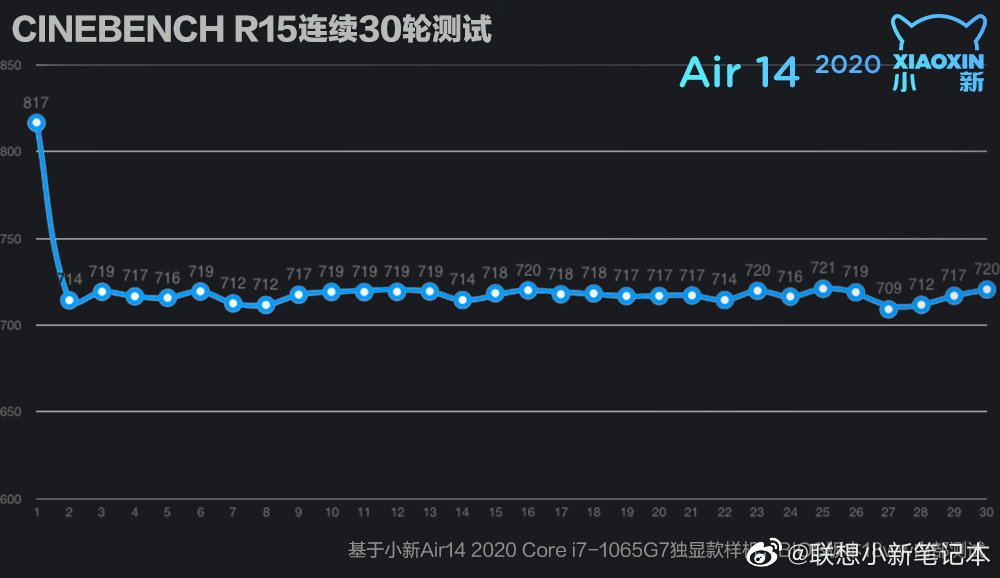 联想小新air14加装内存条2019款,联想小新air142019款增加内存