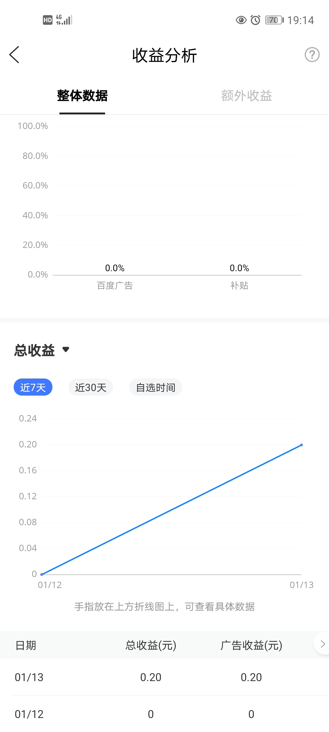 百家号不申请原创有收益吗,百家号原创收回收益会发放吗