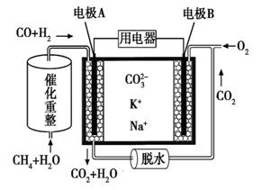 高中化学离子方程式重点题型,必考内容高中化学方程式汇总