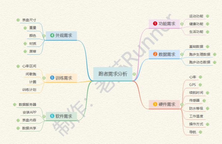 2022运动手表盘点,运动手表2020下半年新品