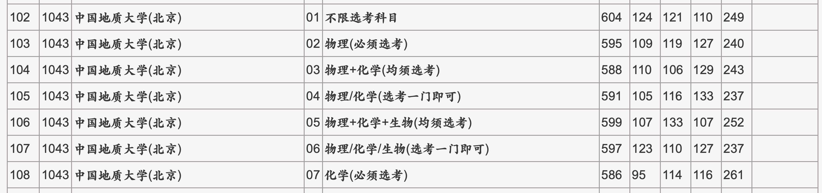 晨雾老师直播高考志愿,晨雾高考志愿填报视频
