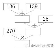 四年级下册数学月考复习视频,四年级下册第四次月考检测卷数学