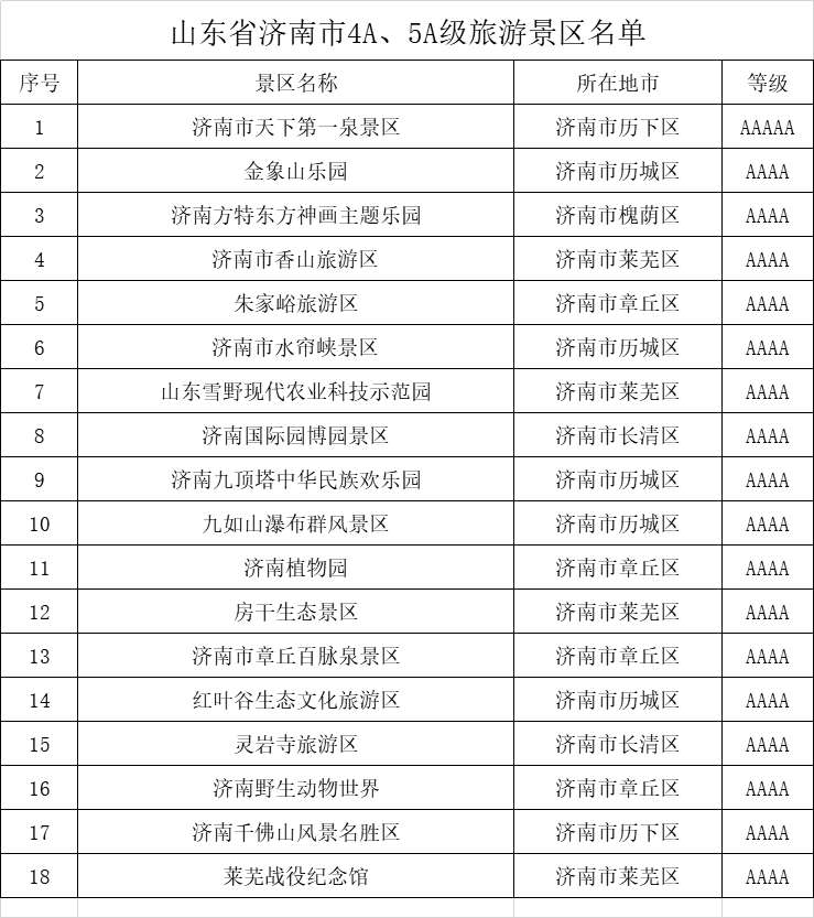 济南市a级景区一览表,山东济南5a景区