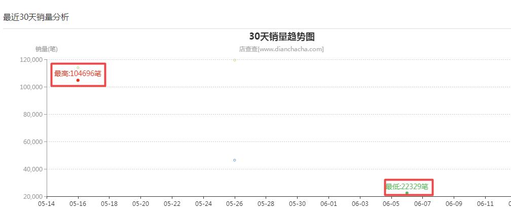 淘宝电商如何引流推广产品,淘宝电商运营推广怎么做