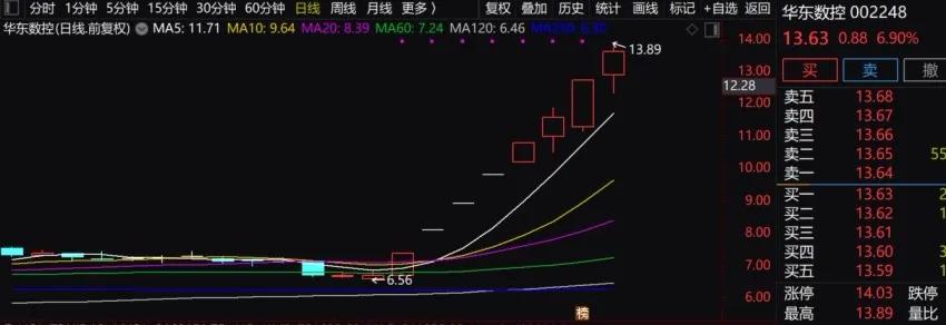 工业母机迎来发展风口最新消息,工业母机迎十年未有之大变局