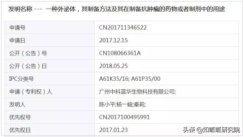 疟原虫治疗癌症什么时候普及,疟原虫治癌症2019进展