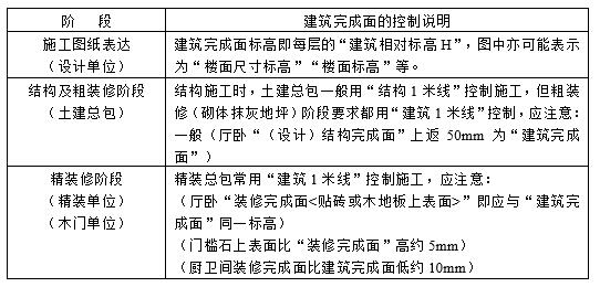 铝合金门窗洞口尺寸扣除规范,门窗洞口尺寸与实际尺寸
