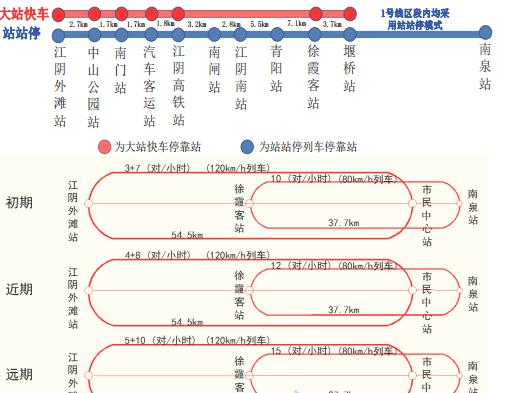 城市向南扩,江阴市南闸街道村规划一览表