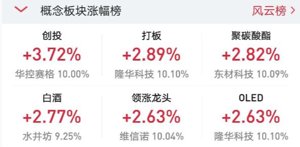 科创板大涨后接力的板块,科创板持续利好券商