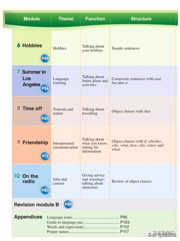 寒假预习下册英语,寒假预习复习语数外一本通